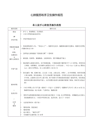 心肺复苏和手卫生操作规范.docx