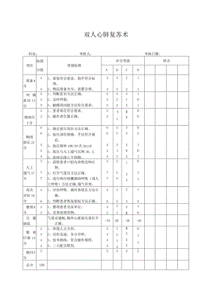 双人心肺复苏术考核评分标准.docx
