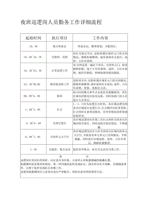 夜班巡逻岗人员勤务工作详细流程.docx