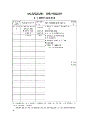 岗位危险源识别、隐患排查记录表.docx