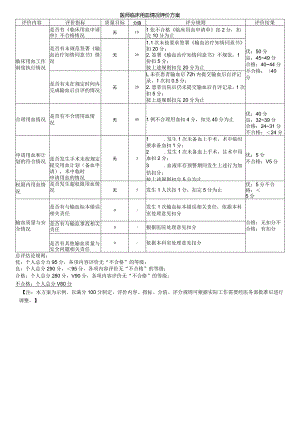 医师临床用血情况评价方案.docx