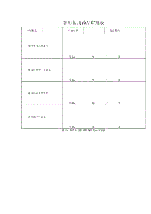 领用备用药品审批表.docx