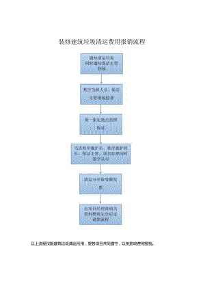 装修建筑垃圾清运费用报销流程.docx