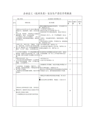 企业总工（技术负责）安全生产责任书考核表.docx