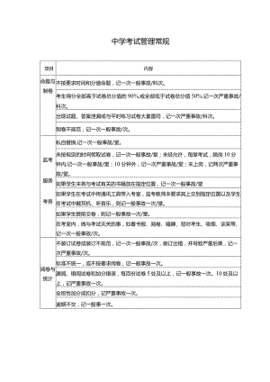 中学考试管理常规.docx