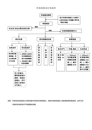 传染病紧急应变流程.docx