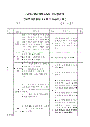 校园应急避险和安全防范疏散演练达标单位验收自评、督导评分表.docx