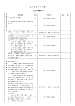 护士长心肺复苏评分标准.docx
