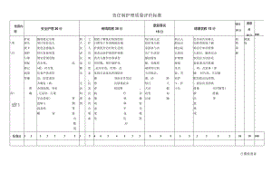 责任制护理质量评价标准.docx