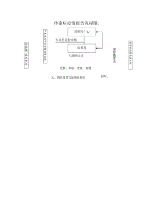 传染病疫情报告流程图.docx