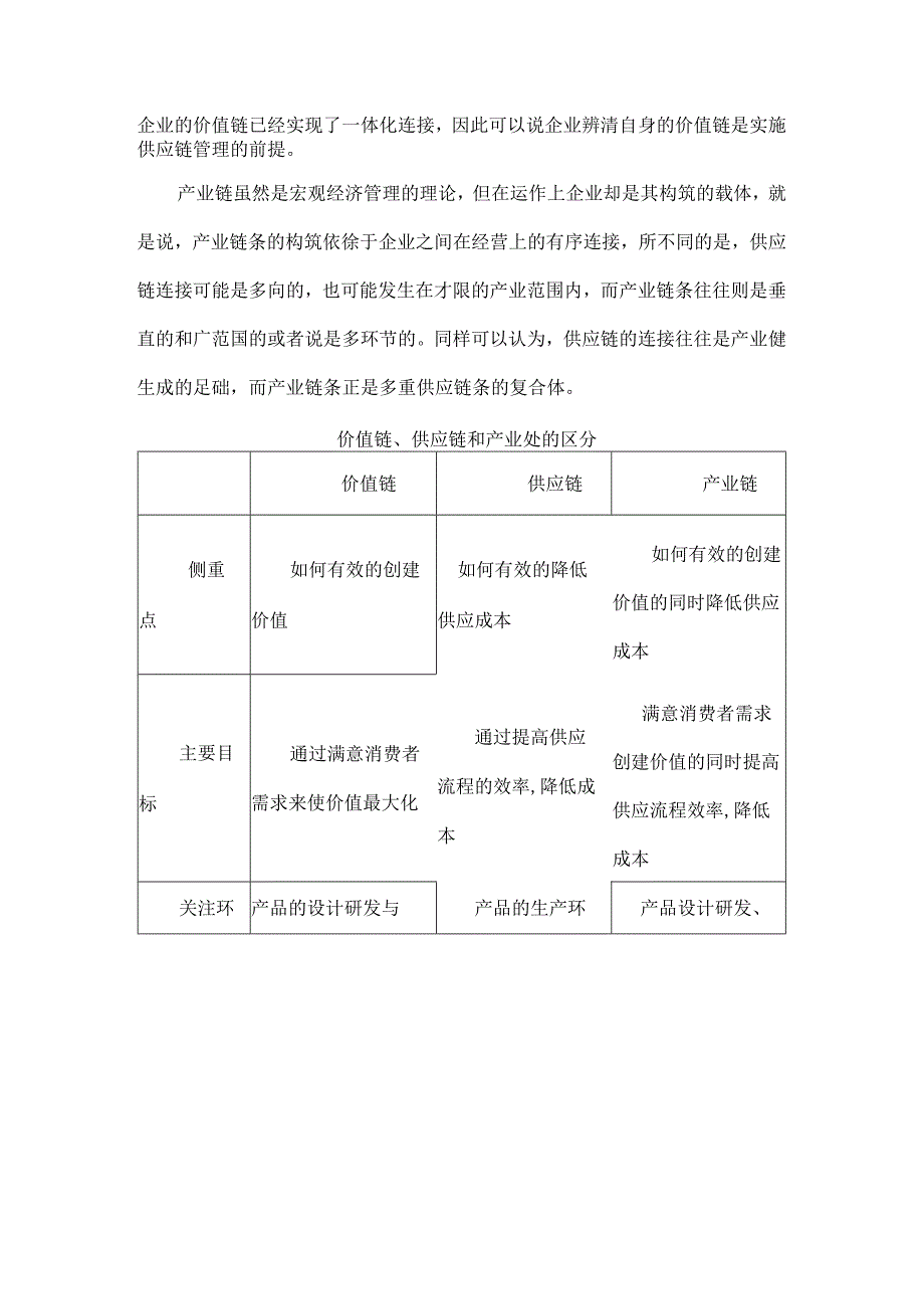 产业链、价值链、供应链区别与联系.docx_第2页
