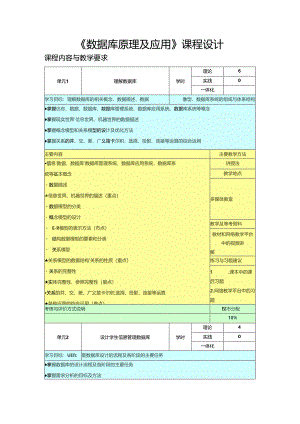 MySQL数据库原理及应用（微课版）（第3版）-课程设计 单元1--8 理解数据库---数据库的安全管理.docx