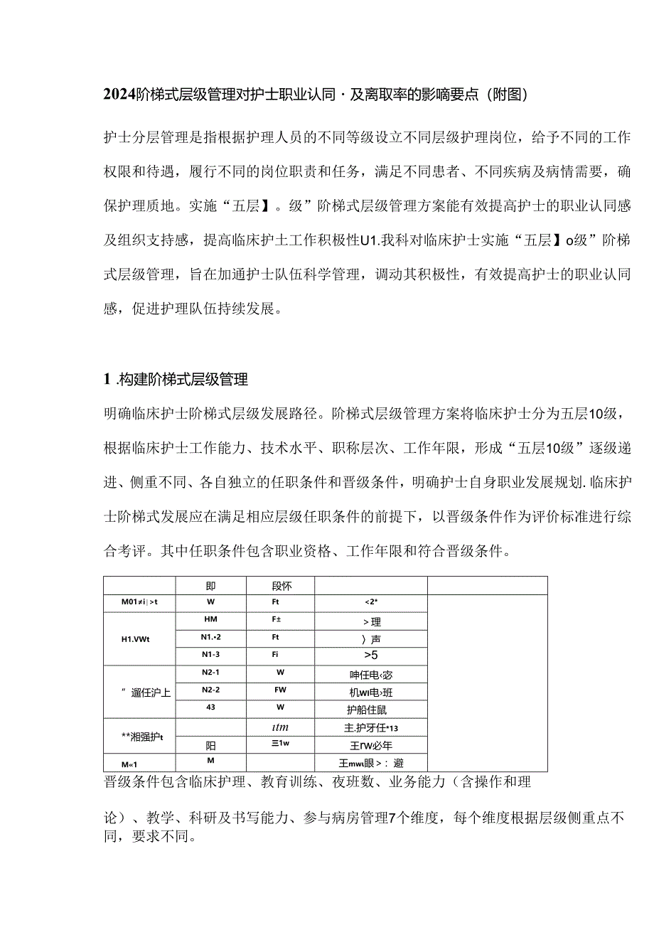 2024阶梯式层级管理对护士职业认同感及离职率的影响要点（附图）.docx_第1页