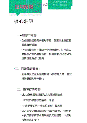 2024年招聘市场HR群体洞察报告.docx