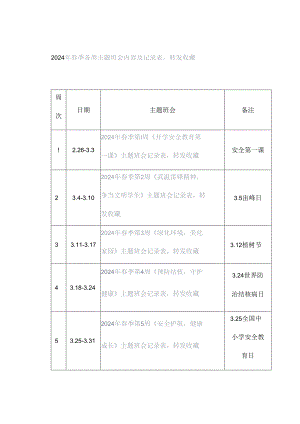 2024年春季各周主题班会内容及记录表转发收藏.docx