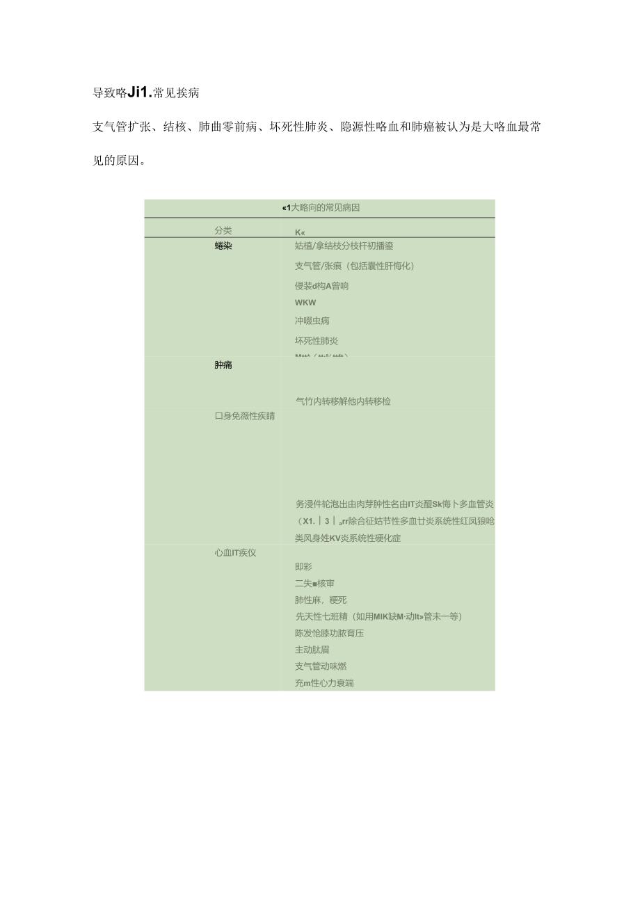 2024咯血患者的紧急处置要点(附图表).docx_第2页