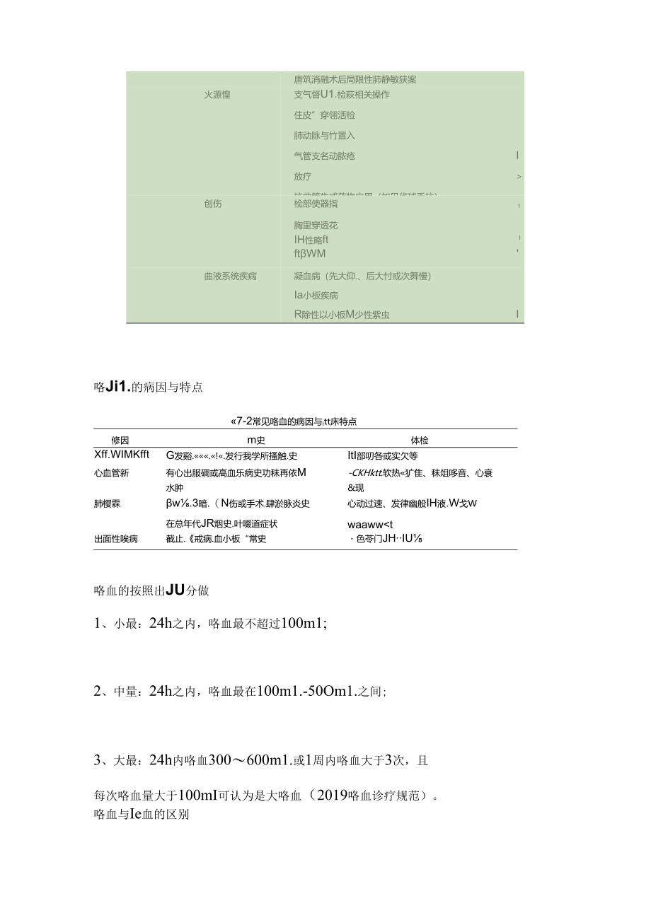2024咯血患者的紧急处置要点(附图表).docx_第3页