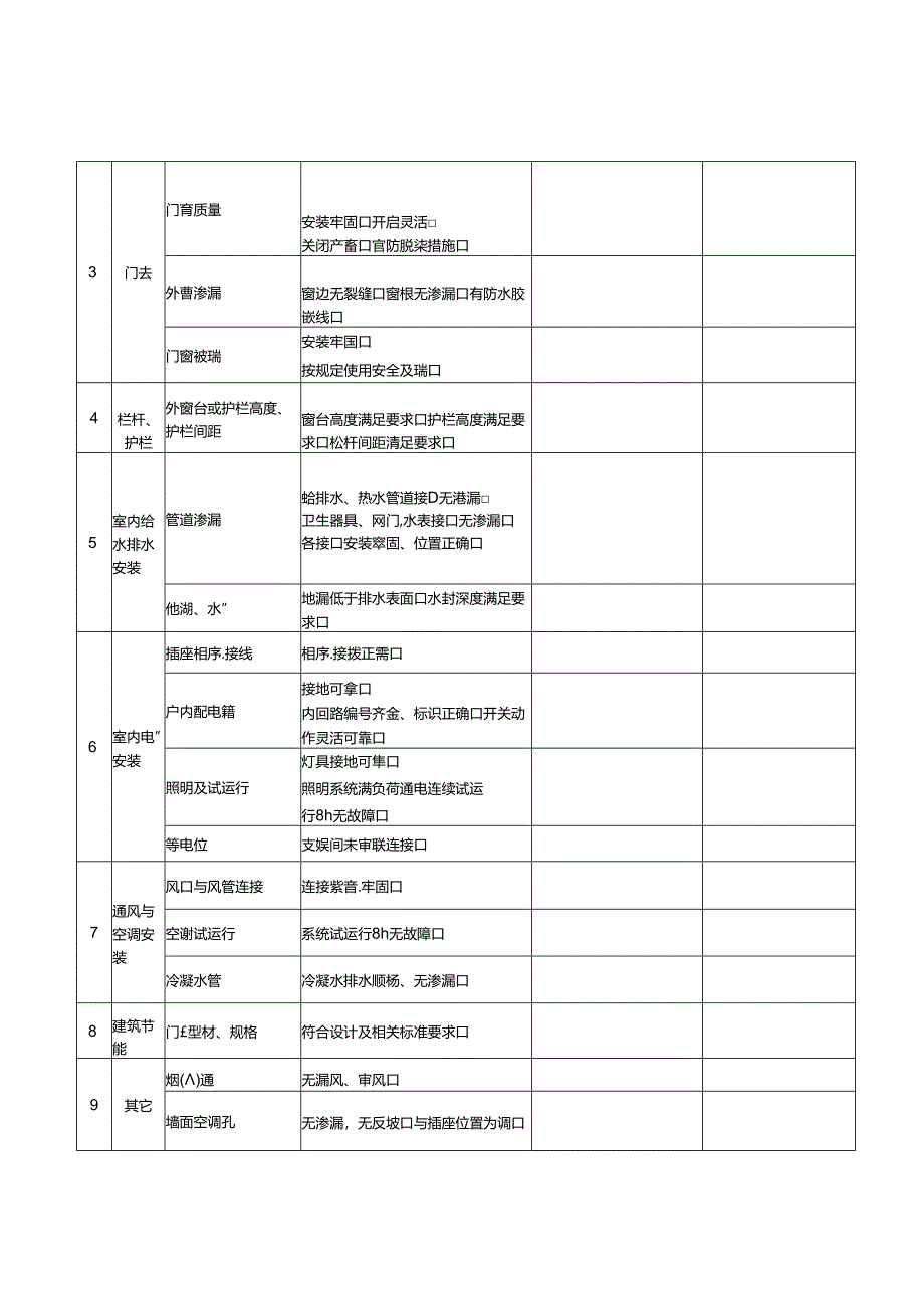 住宅工程质量分户验收表(户内部分).docx_第2页