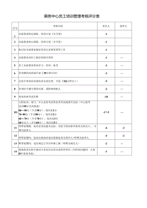 乘务中心员工培训管理考核评分表.docx