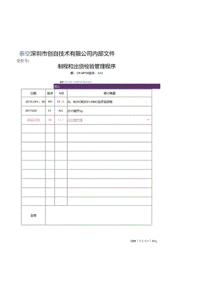 CR-MP28 制程和出货检验管理程序20230616.docx