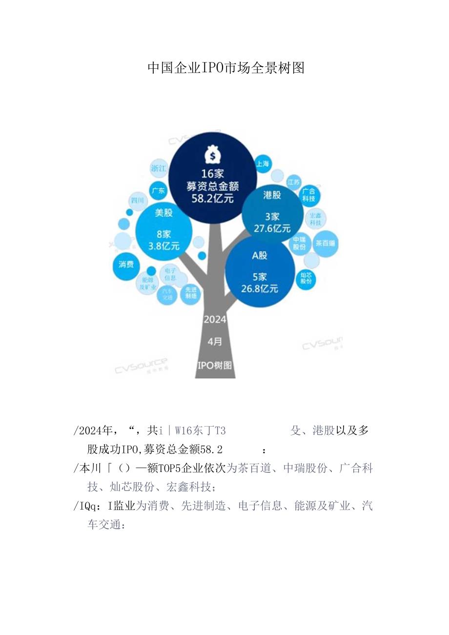 4月美股上市数量创一年新高机构渗透率达低谷.docx_第3页