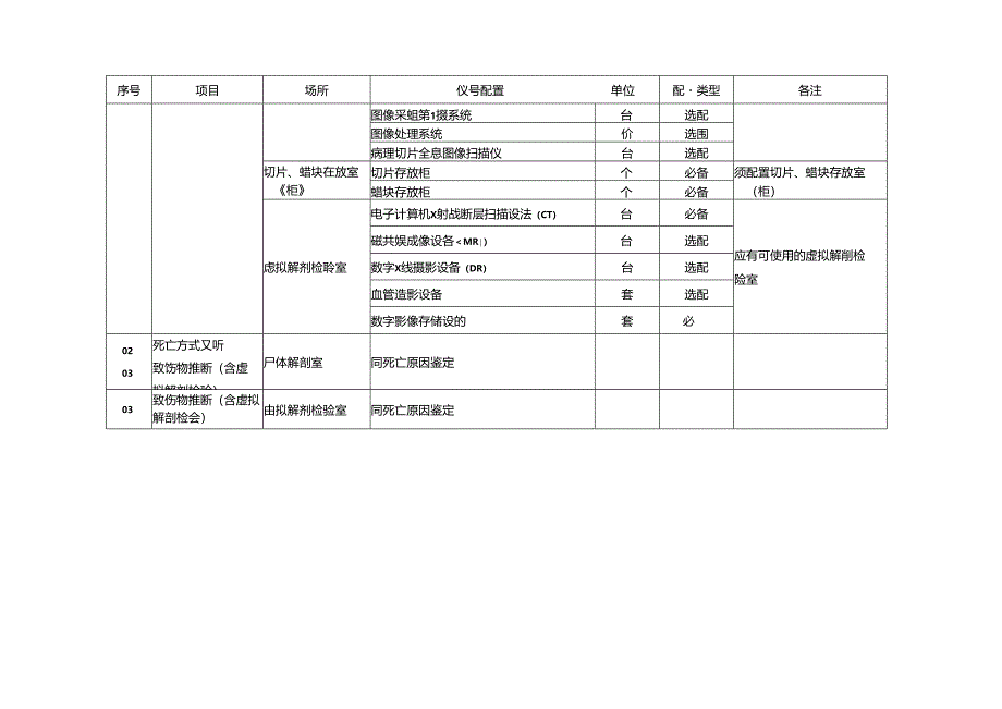 AL-14：20240731 司法鉴定法庭科学机构认可仪器配置要求.docx_第1页