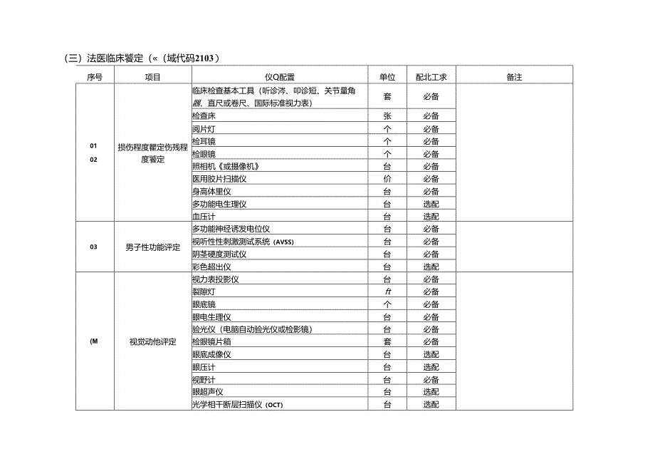 AL-14：20240731 司法鉴定法庭科学机构认可仪器配置要求.docx_第3页