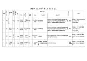 2025年自主招聘工作人员岗位信息表.docx