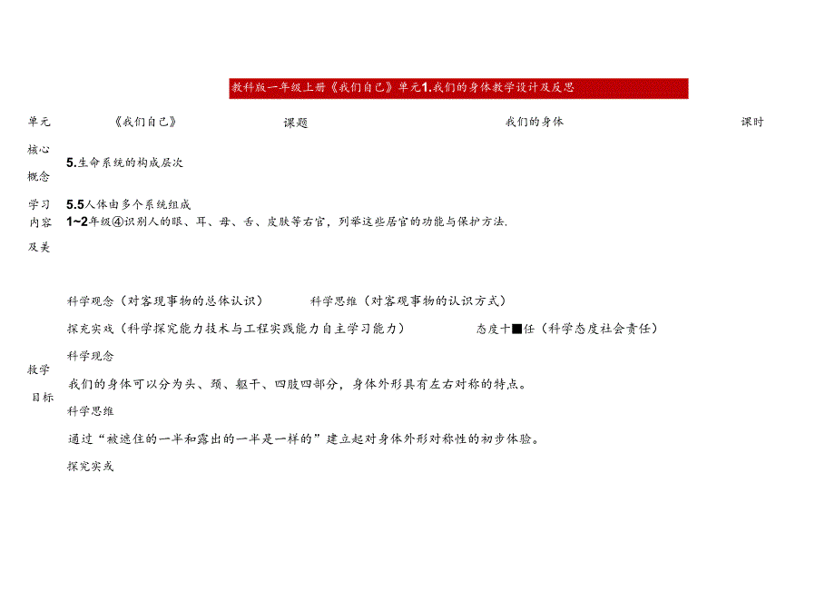 2.1《我们的身体》表格式教学设计 2024一年级上册科学教科版.docx_第1页