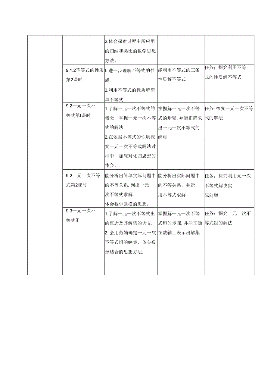人教版七年级下册不等式及不等式组大单元教学设计.docx_第2页