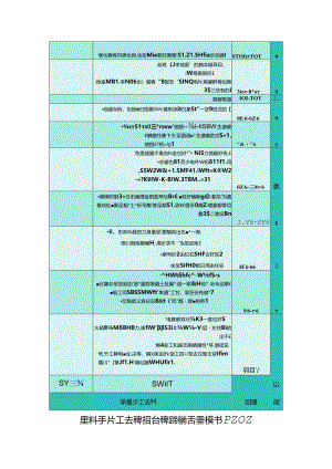2024-2025学年度第一学期学校教导处教学工作安排表.docx