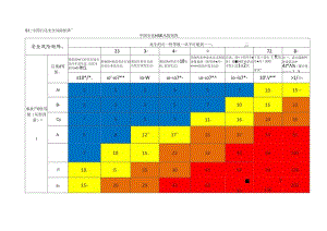 中石化风险矩阵.docx