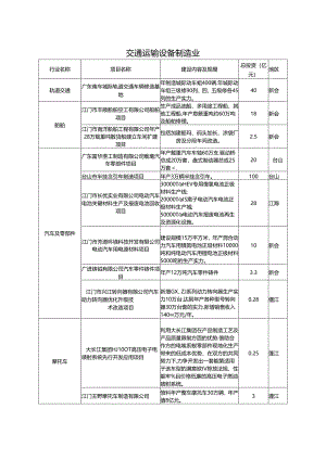 交通运输设备制造业.docx
