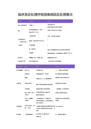 临床急诊处理呼吸困难病因及处理要点.docx