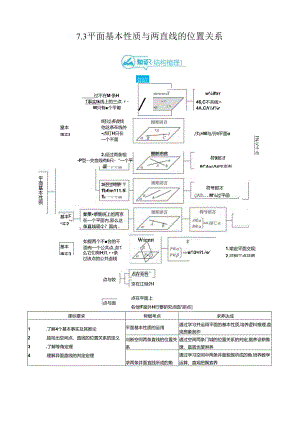 7.3平面基本性质与两直线的位置关系.docx