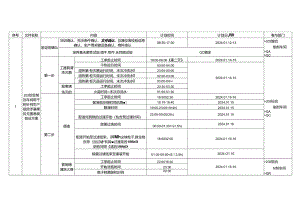 202综合制剂车间冻干粉针剂生产线培养基模拟无菌灌装验证时间计划.docx