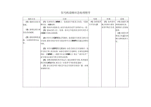 信号机故障应急处理程序.docx
