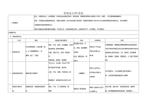 伤寒论方证一览表.docx