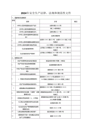 2024年安全生产法律、法规和规范性文本数据库.docx