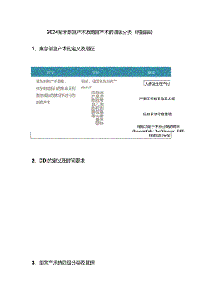 2024紧急剖宫产术及剖宫产术的四级分类（附图表）.docx