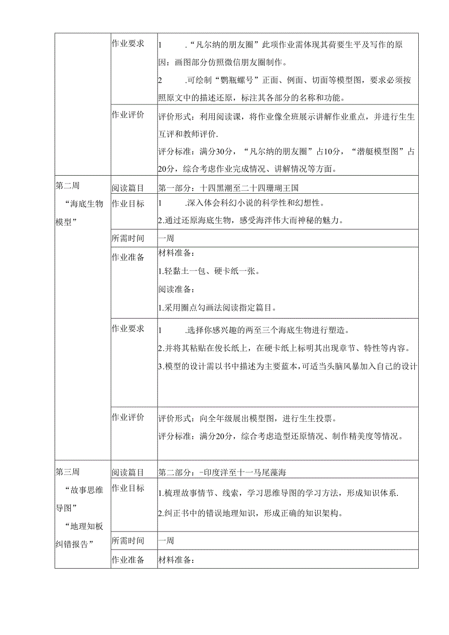2024年七年级下册名著学习《海底两万里》整本书阅读作业设计.docx_第2页
