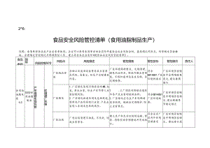 2-6：食品安全风险管控清单（食用油脂制品生产）.docx