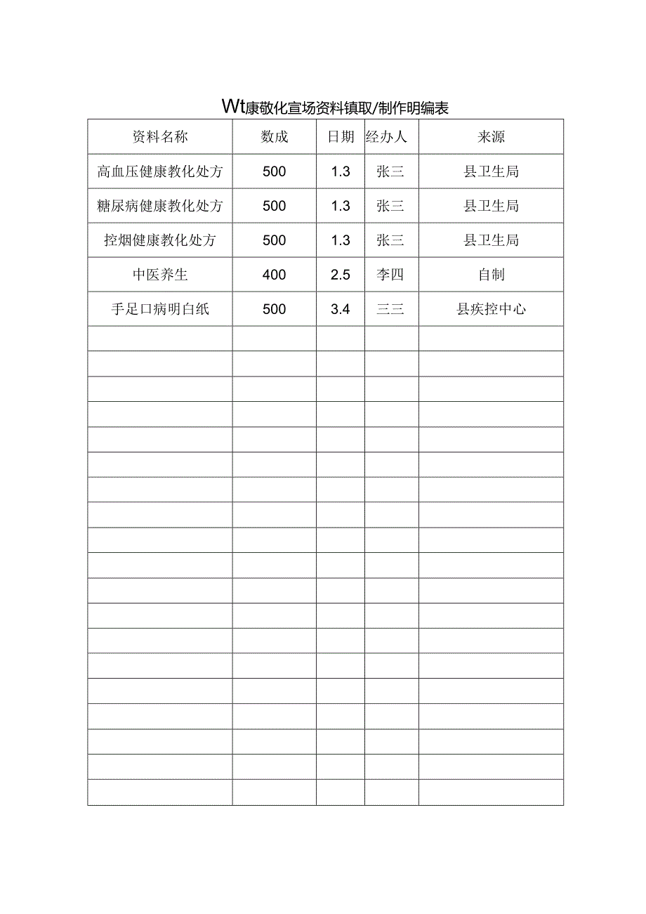 健康教育记录表及统计表.docx_第2页