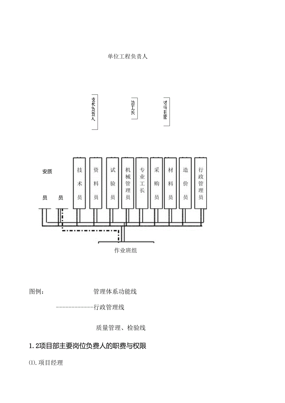 五星级酒店室内装修工程施工组织设计[1].docx_第3页