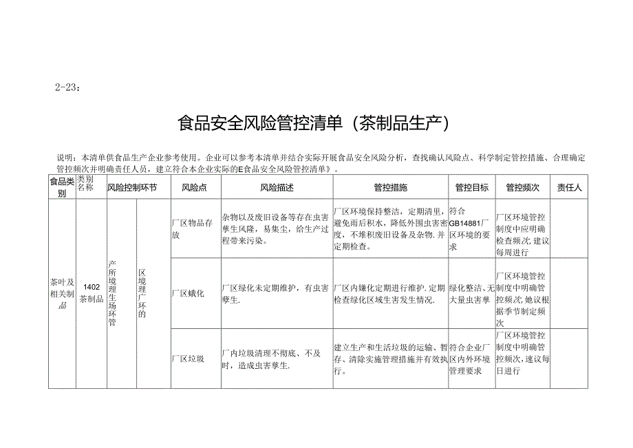 2-23：食品安全风险管控清单（茶制品生产）.docx_第1页