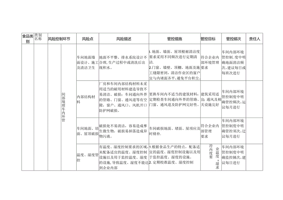 2-23：食品安全风险管控清单（茶制品生产）.docx_第2页