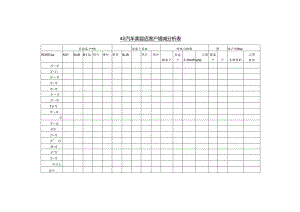 4s汽车美容店客户增减分析表.docx