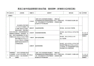 2.黑龙江省市场监督管理行政处罚裁量权基准清单（修订部分征求意见稿）.docx