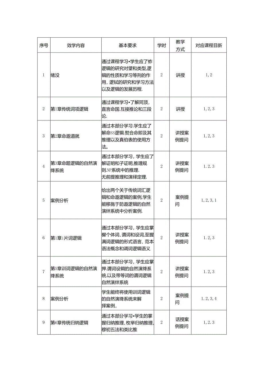 0323D00010-逻辑学-2023版本科专业人才培养方案教学大纲（理论课程）模板.docx_第3页