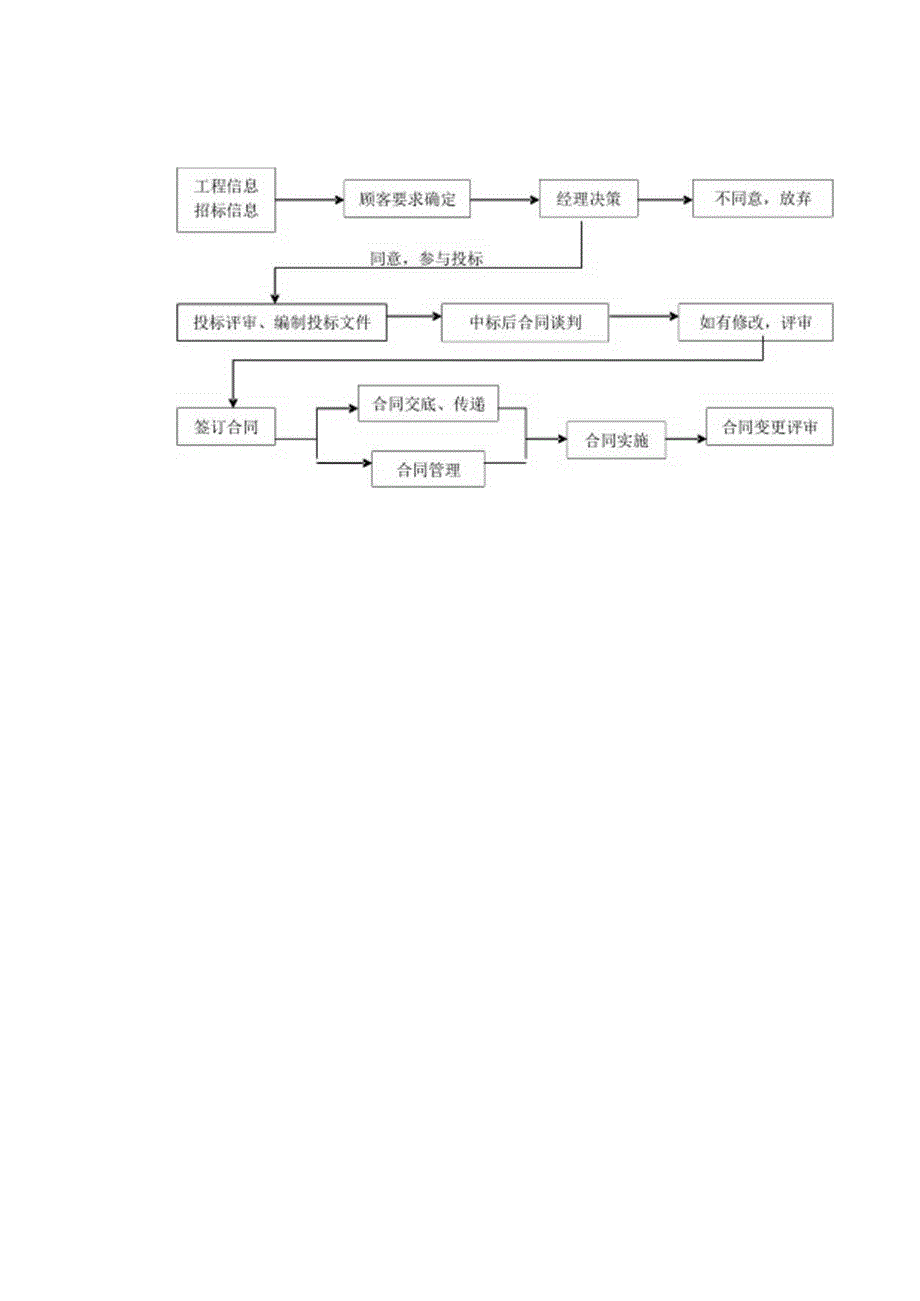 产品要求评审控制程序.docx_第2页